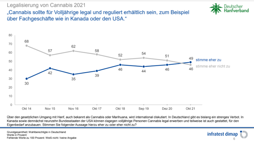 Germany Cannabis Legalization Poll