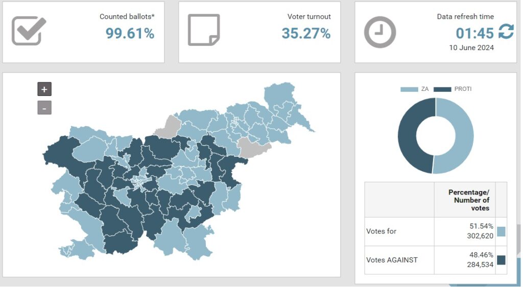 slovenia cannabis legalization vote