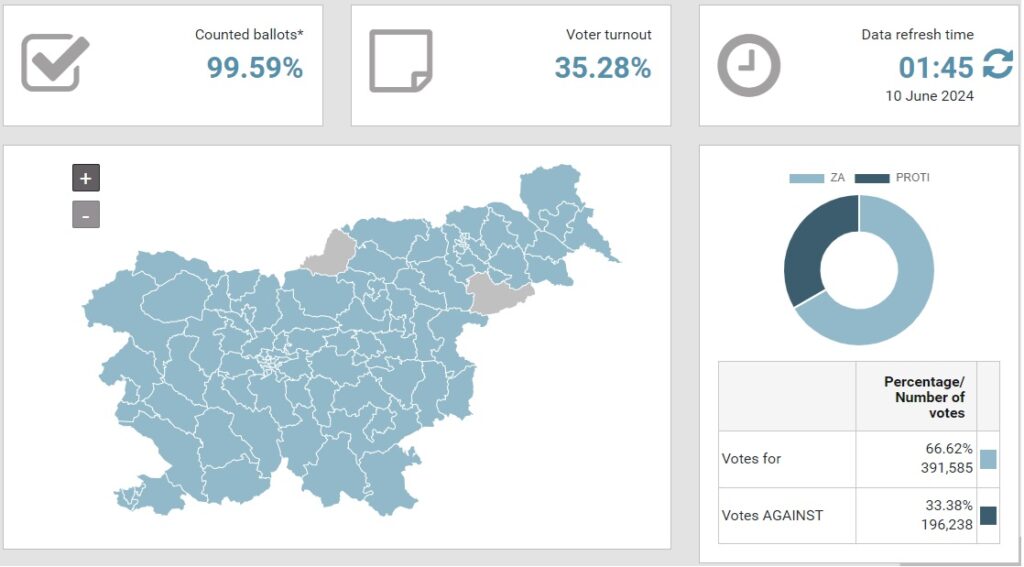 slovenia medical cannabis legalization vote